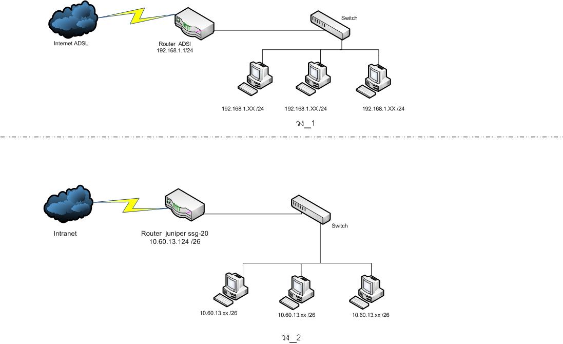 network diagram Govermrnt.jpg